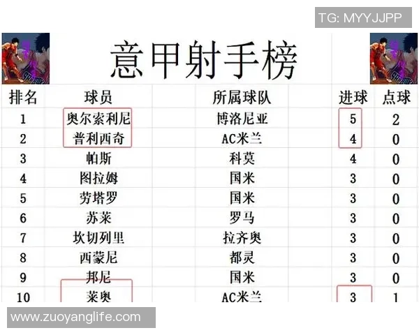 2015年足球球星风云榜:盘点年度最佳球员与赛季表现